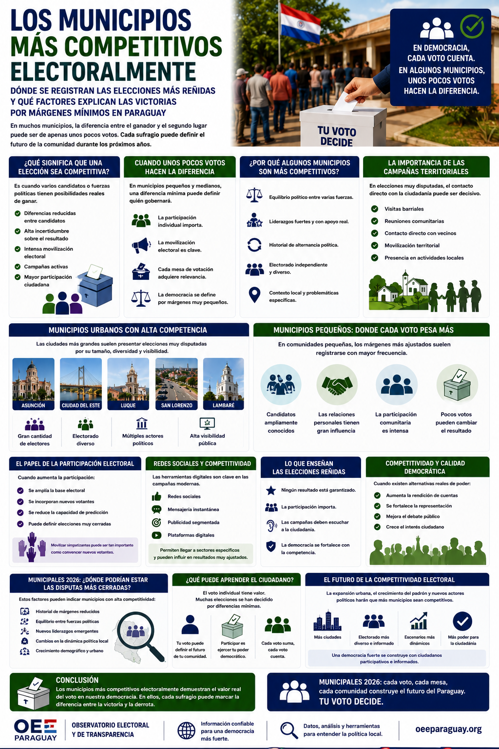 17) Los municipios más competitivos electoralmente